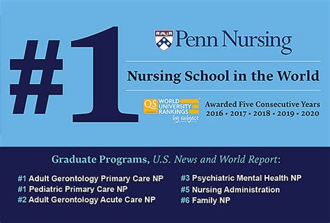 Penn Nursing Ranked 1 Nursing School For Fifth Straight Year Penn Nursing