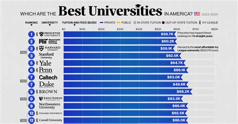 Penn State Ranked No 30 Among Public Universities In Us News Amp 39 Best Colleges Amp 39 Onward State