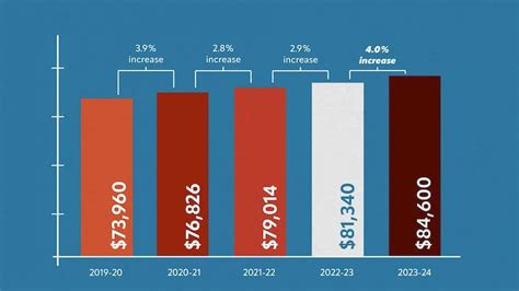 Penn To Increase Tuition And Charges By 4%, Raise Income Limit For Financial Aid : R/Philadelphia Penn To Increase Tuition And Charges By 4%, Raise Income Limit For Financial Aid : R/Philadelphia