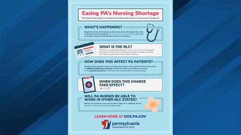 Pennsylvania Opens Doors To Multistate Licensed Nurses To Combat Shortage And Improve Healthcare Access
