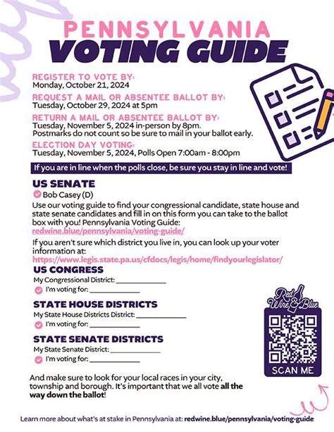 Pennsylvania Voting Guide Red Wine And Blue