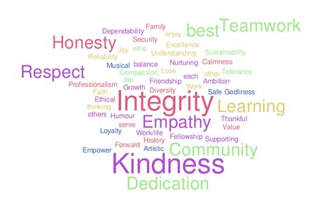 Personal Values Word Cloud Worditout