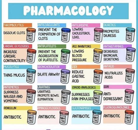Pharmacology Is One Of The Hardest Classes In Nursing School But It Doesn T Have To Be The Ultimate Pharm Flash Cards Are Why So Many Students Finally Find Pharm Easy