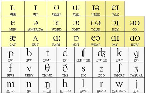 5 Phonetic Symbols