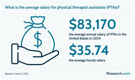 Physical Therapist Assistant Salary By State 2026 Nurse Org
