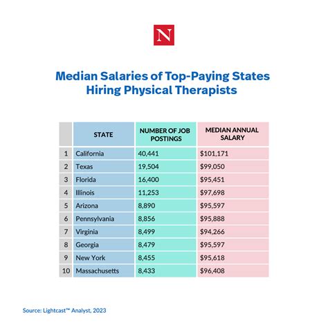 Physical Therapist Salary Private Practice Vs Hospital