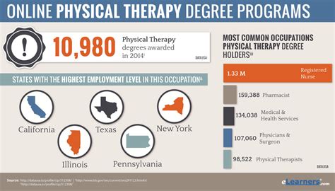 Physical Therapy Degree Online Online Physical Therapy Programs