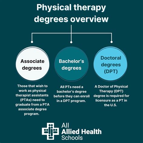 Physical Therapy Programs Virginia