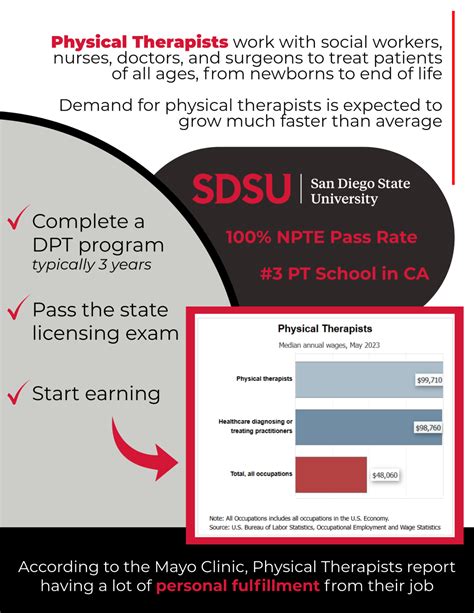 Physical Therapy Sdsu