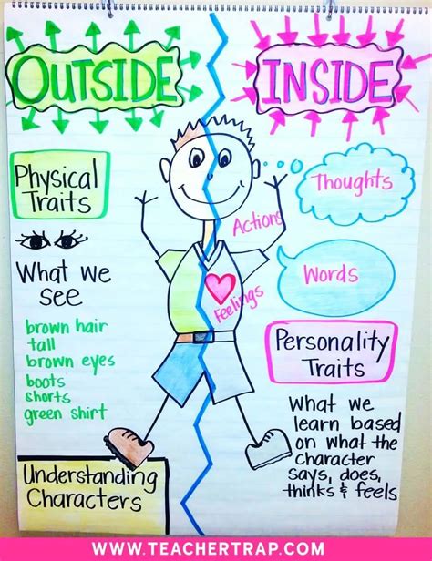 Physical Traits Anchor Chart Tpt