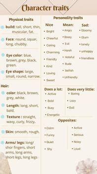 Physical Traits List Tpt