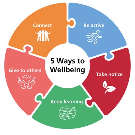 Pillars Of Wellbeing Nhs At Hamish Gellatly Blog