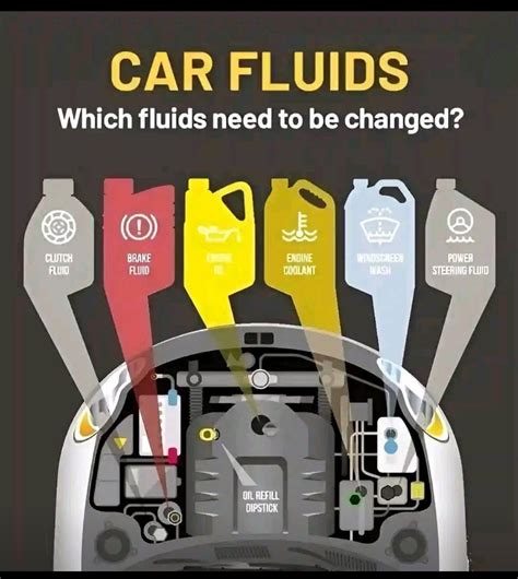 Pin By Kay Sto On House Car Maintenance Car Hacks Car Life Hacks