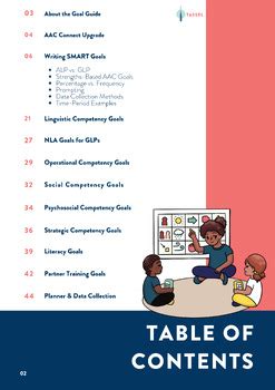 Podcourse Get Set How To Conduct Dynamic Aac Assessments By Speechie Side Up