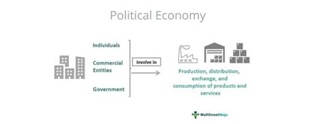Political Economy Components Types Principles What Is It Political Economy Components Types Principles What Is It