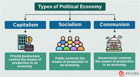 Political Economy Meaning Theories Types Amp Examples Educba Political Economy Meaning Theories Types Amp Examples Educba