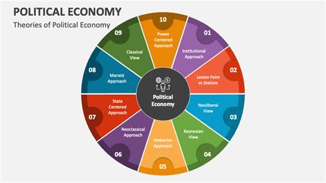 Political Economy Powerpoint Presentation Slides Ppt Template Political Economy Powerpoint Presentation Slides Ppt Template