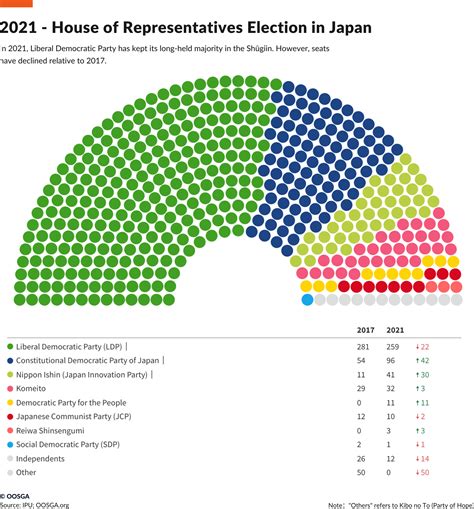 Politics Of Japan In 2023 Policy Trends Amp Election Tracking Oosga