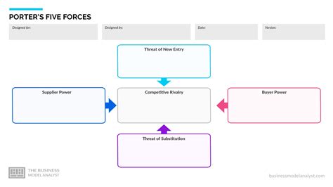 Porters Five Forces Template Pdf Porters Five Forces Template Pdf