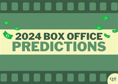 Predicting The Box Office Hits Of 2024 Q30 Television