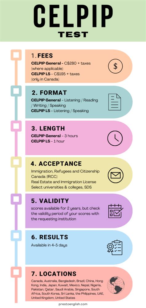 Prep Overview Celpip