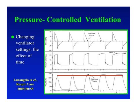 Pressure Control Ventilation Explained At June Weiss Blog Pressure Control Ventilation Explained At June Weiss Blog