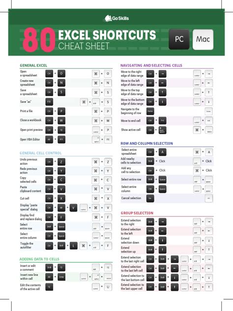 Printable Excel Shortcuts Cheat Sheet