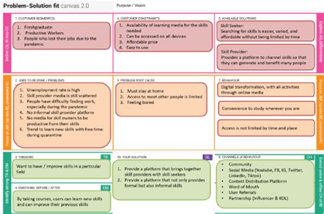 Problem Solution Fit Canvas Source Data Collection By Researchers Download Scientific Diagram Problem Solution Fit Canvas Source Data Collection By Researchers Download Scientific Diagram