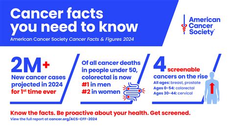Progressisparamount! 🙌 @Americancancersociety Dropped Their Cancer Facts &  Figures 2024, Reporting That The 5-Year Relative Survival Rate For # Pancreaticcancer Is Now 13%, Up From 12% Last Year! 💜 Together, We Are  Inspiring