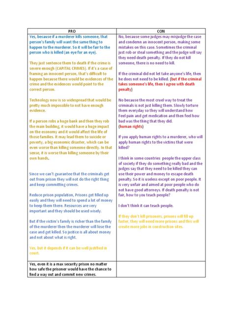 Pros And Cons Death Penalty Pdf Capital Punishment Crime Amp Violence