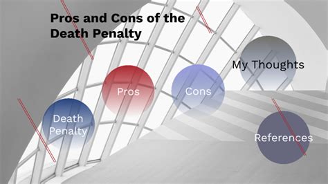 Pros And Cons Of The Death Penalty By Mauro Chairez Jimenez On Prezi