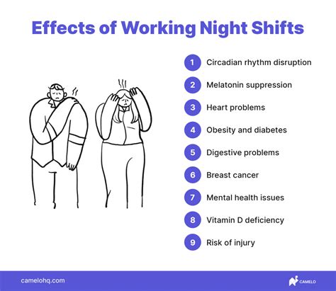 Pros And Cons Of Working A Night Shift Job Night Shift Life