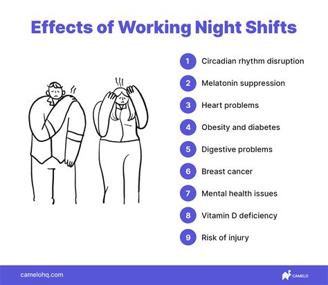 5 Pros Night Shift
