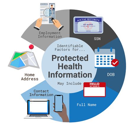 Protected Health Information Protected Health Information