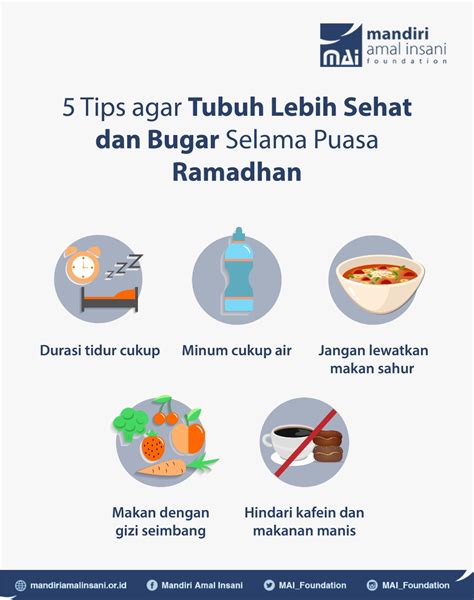 Puasa Dan Hidrasi 5 Tips Untuk Menjaga Tubuh Tetap Terhidrasi Selama Ramadan Cikoneng