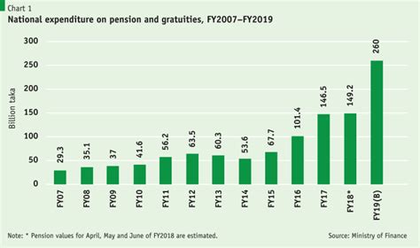 Public Pensions A Ticking Time Bomb Policy Insights