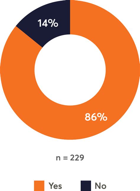 Pulse Check Is The 9 5 Workday Obsolete Wellable Pulse Check Is The 9 5 Workday Obsolete Wellable