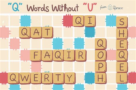 Q Without U Words You Can Use In Scrabble Q Without U Words You Can Use In Scrabble
