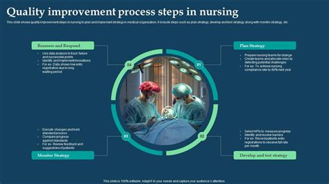Quality Improvement In Nursing Smartsheet