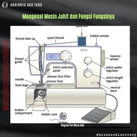 Rader Itu Penting Banget Dalam Dunia Menjahit Fungsinya Untuk Memindahkan Pola Dari Kertas Ke Kain Dengan Cepat Rapi Dan Presisi Rader Itu Penting Banget Dalam Dunia Menjahit Fungsinya Untuk Memindahkan Pola Dari Kertas Ke Kain Dengan Cepat Rapi Dan Presisi