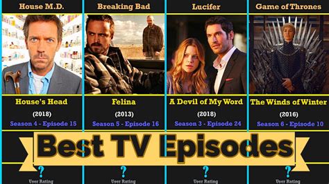 Rated Episodes Highly Rated Shows Tv Episodes Most Rated Show On Imdb Best Tv Shows Imdb Series