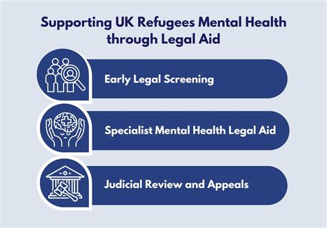 Refugee Mental Health Uk Challenges And Legal Aid
