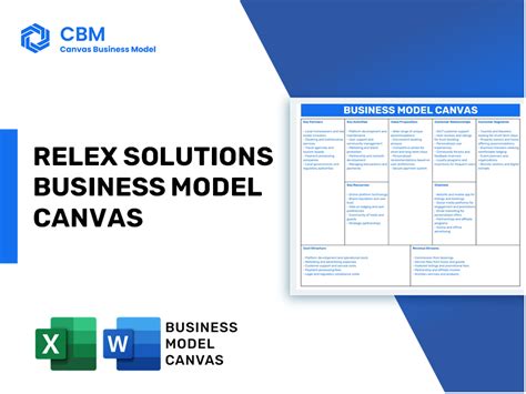 Relex Solutions Business Model Canvas Cbm Relex Solutions Business Model Canvas Cbm