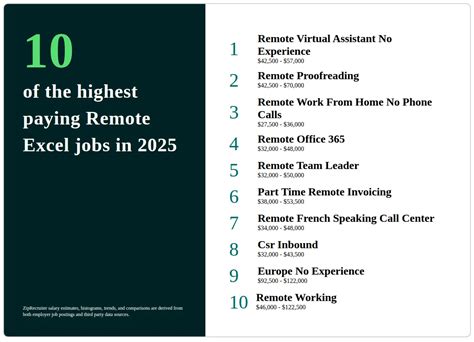 Remote Excel Jobs Employment Indeed Remote Excel Jobs Employment Indeed
