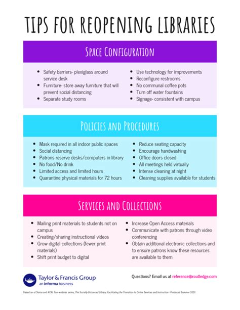 Reopening Libraries Tip Sheet Librarian Resources
