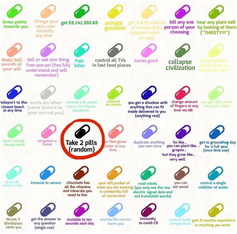 Request What Are The Chances The Black Pill Will Pick Itself Over And Over Until Youve Aquired