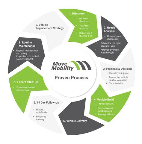 Resource Centre Movemobility