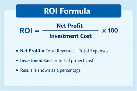 Return On Investment In Project Management Formula Examples Amp Pmp Exam Tips Pm Study Circle