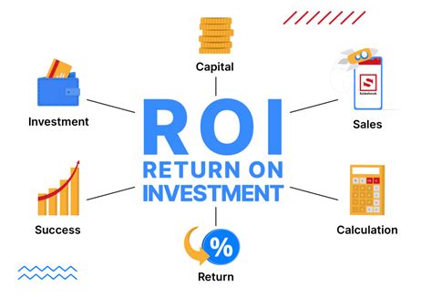Return On Investment Roi Meaning Small Business Resources