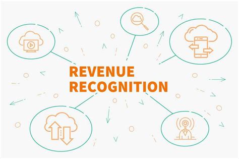 Revenue Recognition Principles Criteria For Recognizing Revenues